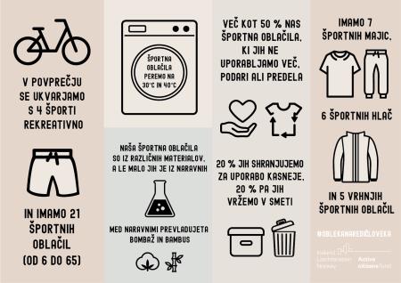 Infografika športna oprema